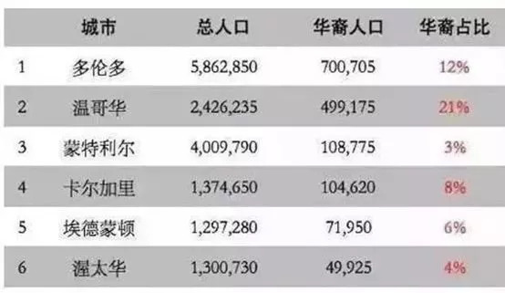 ���ô�����