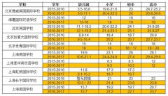 ��ĸ֮������Ϊ֮����Զ�����ѡ��