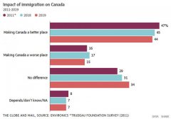 ���ô��˶�����������̬�ȵ���ʲ