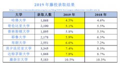 һ·�ҵ���ȫ����û���й�ѧ������