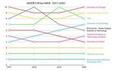 2020��QS�����ѧ����������������