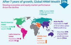 ȫ��Ƹ�������25%�����й������