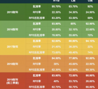 ������������������ͨ����ʷ�����