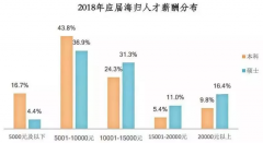 ������ѧ����ֵ��ֵ������ش��Ҹ�