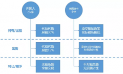 һ�������̿������ʡ�°���˰��|