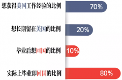 ��Ǯ�ͺ�����ѧ֮ǰ���ȿ������Ȩ