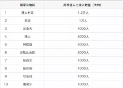 ȫ�򸻺������ĸ������ŵ�һ|��