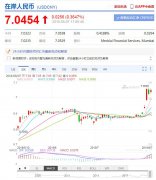 ������7����ѧ�����ɱ����������