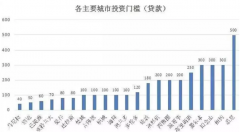 ���˶�˵�ʲ����ã���ͨ���������