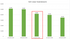 OECD�����ô󾭼������ƶȷǳ��ɹ�