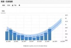 ϣ�������ȷ���ͬ������7.7%����12