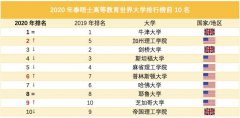 2020̩��ʿ�ߵȽ��������ѧ������