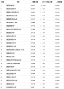 �ļ�У������Ǯ������2019��ȫ��