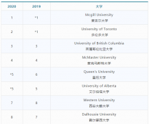 2020����ô��ѧ����|��������