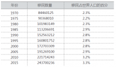 ����ȫ�����񱨸棺2.72������ȥ��