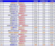 ȫ���ѧ��ҵ��׬Ǯ������ƴ������