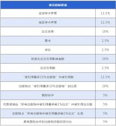 2020 U.S.News�����ѧ����������