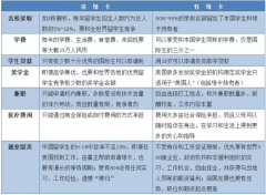 ��ѧѡУ�ο����������Ѻô�ѧ��