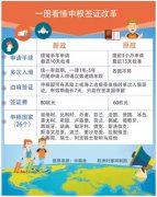 ���ǩ֤����2020��1����ʵʩ|����