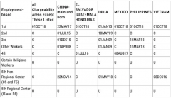 2020��1��ǩ֤���ڣ�ְҵ�������