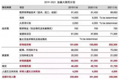 ȫ�����񣡼��ô��˿������Ƽ�¼|