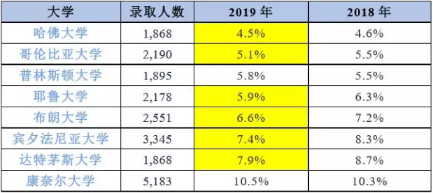 �й�����ȥ������ѧ��Խ��Խ����|
