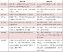 AILA����H-1B����ע�᳣������Ľ�