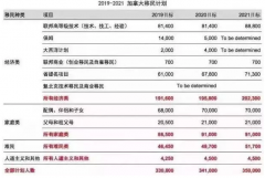 �����ˣ�2020���ô��������ͨ����