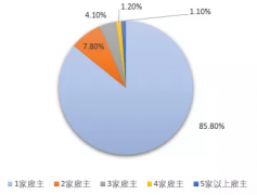 ��������24��H-1Bһǩ���󣬲���