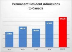 �й����������������ڶ������ô��
