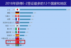 ���������ѧ�������������������