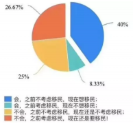 ���ǳ�˵�������ݵı��չ��ܣ��������������|�������