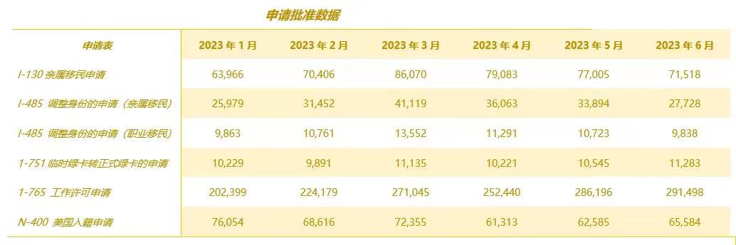 美国移民