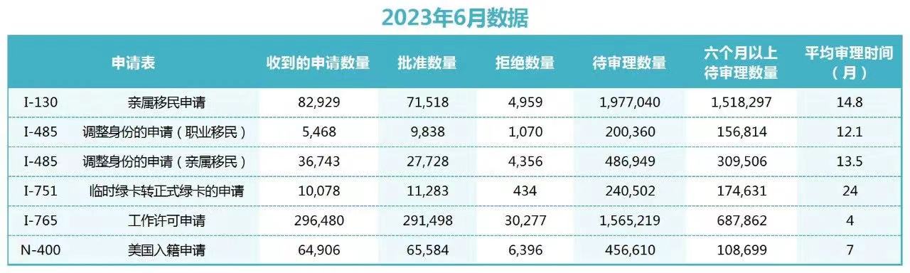 美国移民