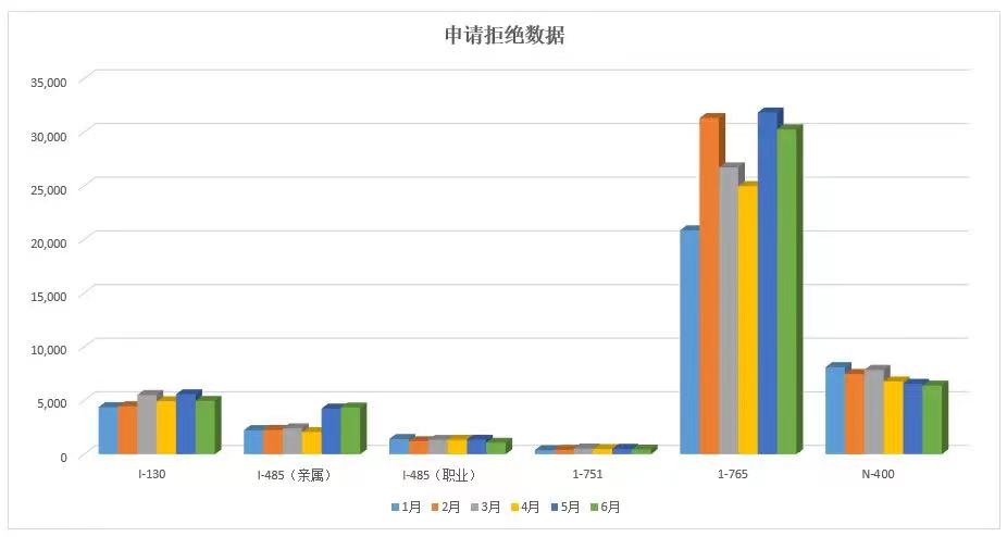 美国移民