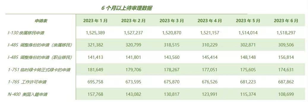 美国移民