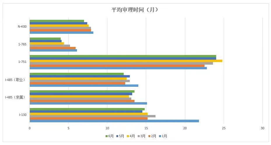 美国移民