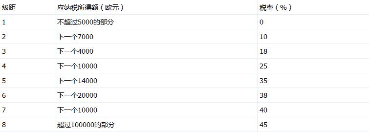 ϣ���������ʶ֮˰��