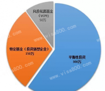 ����Ͷ������������̨��7��1����ʽ