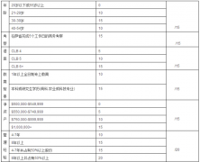 ��ʡͶ������Ϊ���ܵ��й���ҵ����