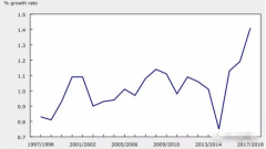 ��������|�ӹ��˿������ʽ�30����