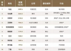 һ����ˮ40���ڣ����֡���ɱʽͶ��