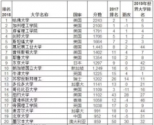 ��ҵ��������ʵ����ȫ�򶥼⹫˾��