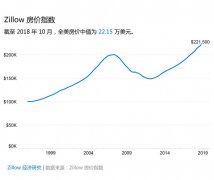 ������ҵ��Ͷ�ʻر�����ߵ����ģ�