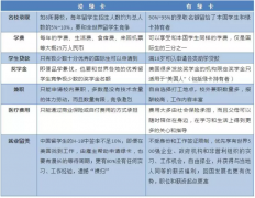 ������ô��Ϊʲô����ȥ������ѧ