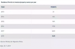 2018ϣ���ƽ�ǩ֤ǩ�����ݣ��й���