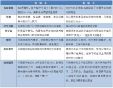 2018�ѵ�β����2019��ȫ����������