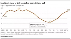 �����ж���������������ο�����