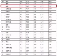 �ҵĺ���ֻ��Ӣ���ȥϣ����ѧ��