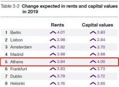 �����Ǳף�ϣ�����ø��ն�Ͷ������